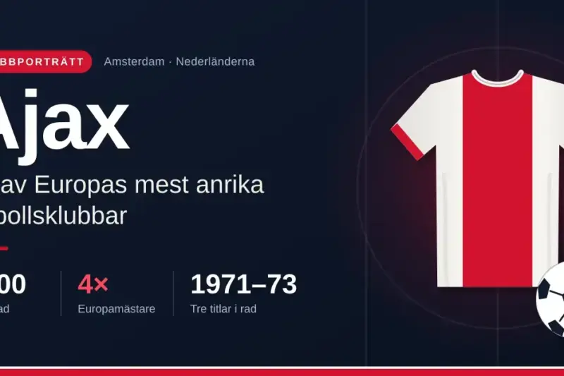 Ajax – en av Europas mest anrika fotbollsklubbar