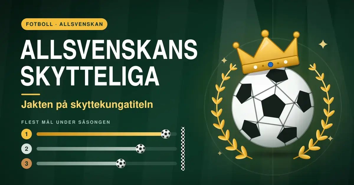Grafik med en fotboll som bär en guldkrona inom en lagerkrans, bredvid rubriken "Allsvenskans skytteliga – jakten på skyttekungatiteln" och en topplista där tre bollar tävlar mot målgången.