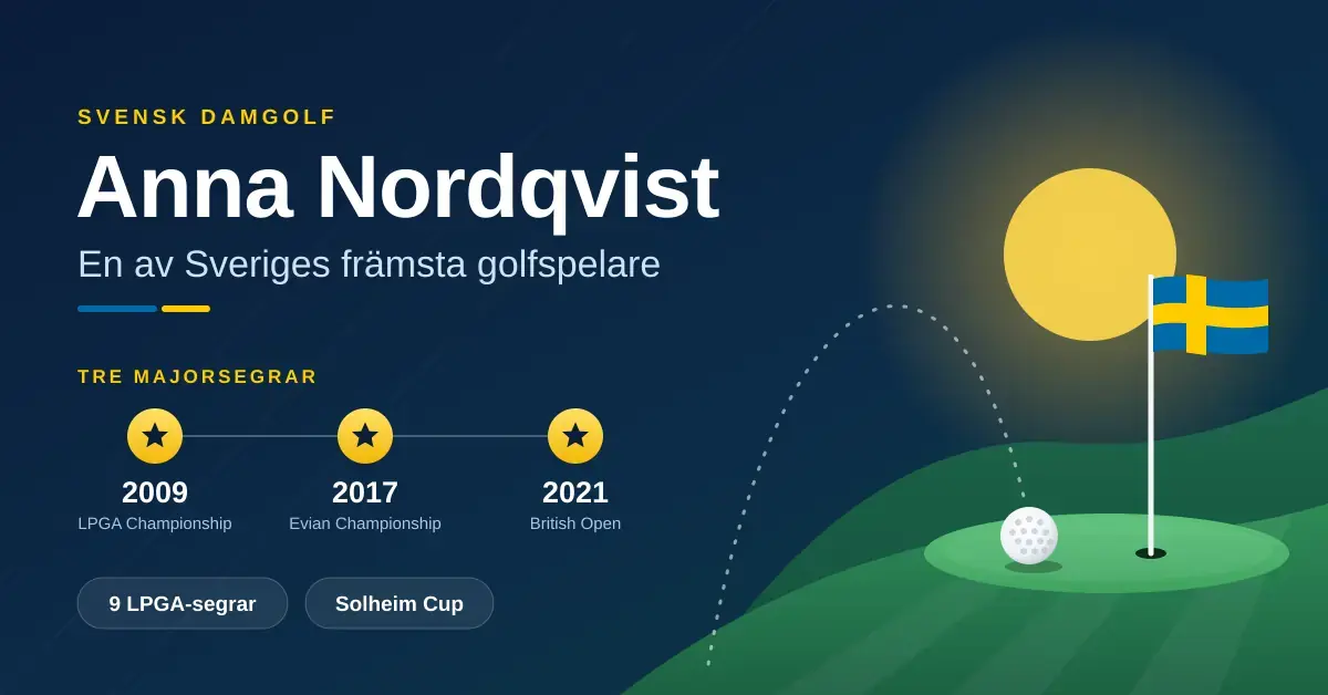 Grafisk bild med texten "Anna Nordqvist – en av Sveriges främsta golfspelare", en tidslinje över hennes tre majorsegrar 2009, 2017 och 2021 samt en golfboll på en green med en svensk flagga i solnedgången.
