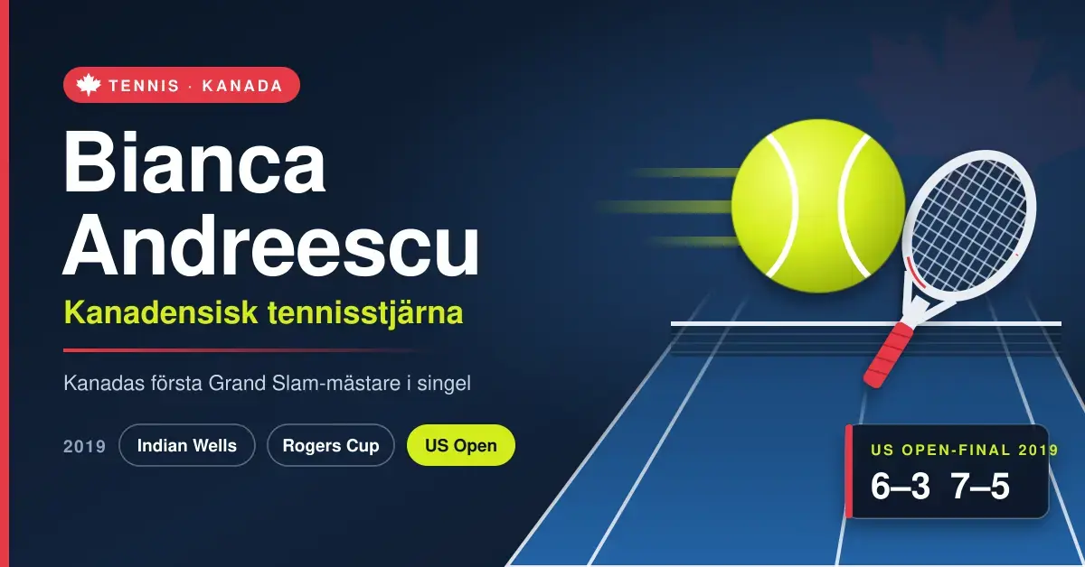 Grafik med texten "Bianca Andreescu – Kanadensisk tennisstjärna" bredvid en tennisboll, ett racket och en blå tennisbana, med hennes titlar från 2019 och US Open-finalens resultat 6–3, 7–5.