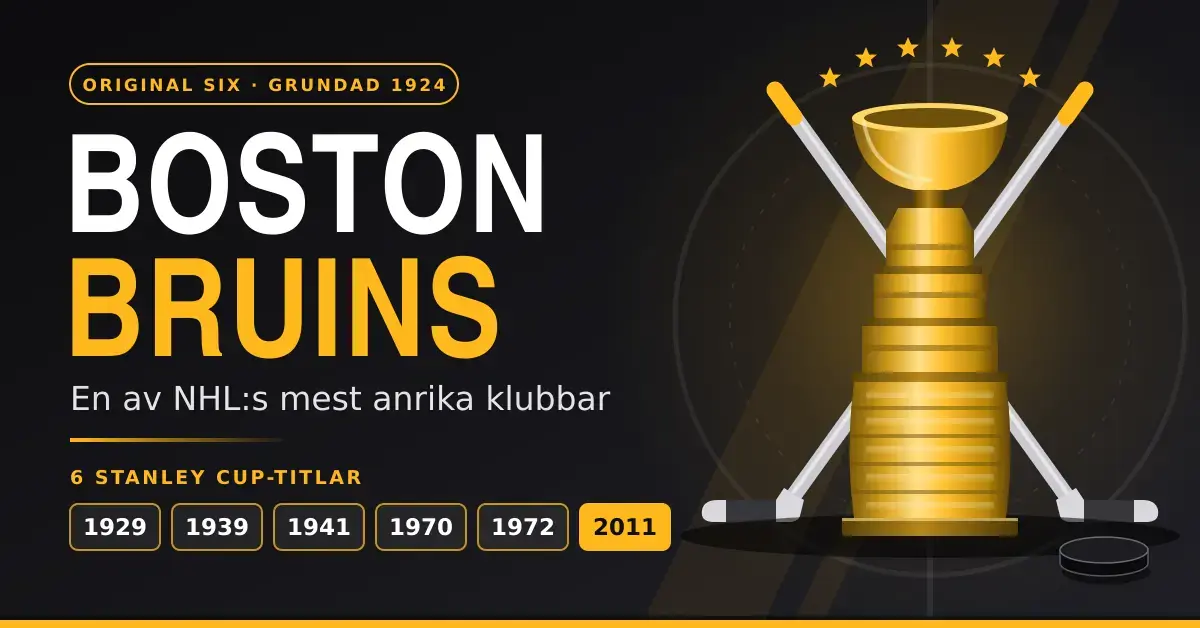 Grafisk bild i svart och guld med texten Boston Bruins – en av NHL:s mest anrika klubbar, en stiliserad pokal med korsade hockeyklubbor och de sex Stanley Cup-åren 1929, 1939, 1941, 1970, 1972 och 2011.