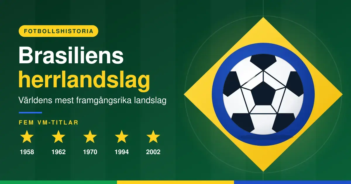 Grafisk bild med texten ”Brasiliens herrlandslag – Världens mest framgångsrika landslag” på grön bakgrund, fem gula stjärnor för VM-titlarna 1958, 1962, 1970, 1994 och 2002 samt en fotboll på en gul romb och blå cirkel i Brasiliens färger.