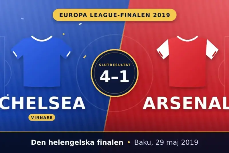 Chelsea–Arsenal 2019 – den helengelska Europa League-finalen