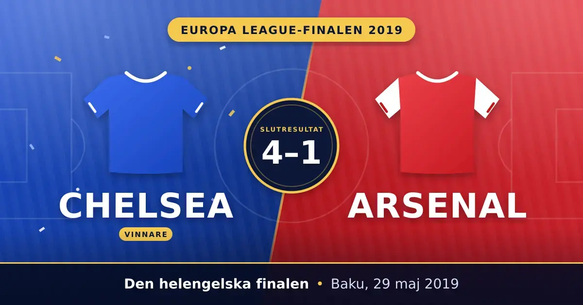 Grafik med en blå och en röd fotbollströja på varsin planhalva, texten Chelsea mot Arsenal och slutresultatet 4–1 från den helengelska Europa League-finalen i Baku den 29 maj 2019.