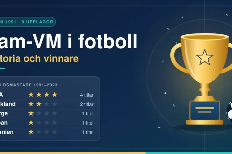 Dam-VM i fotboll – historia och vinnare