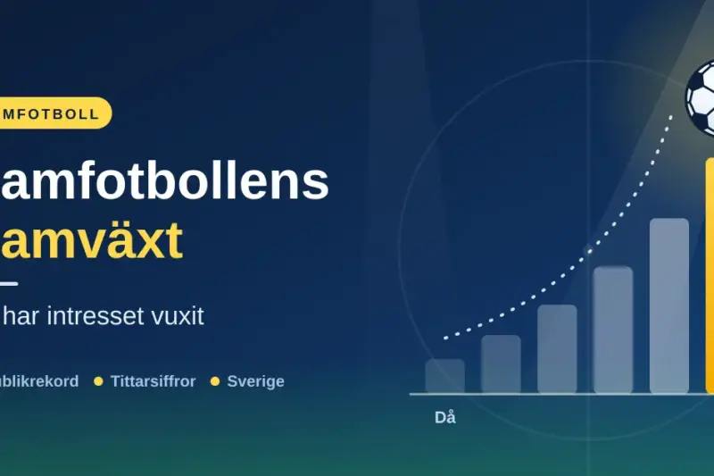 Damfotbollens framväxt – så har intresset vuxit