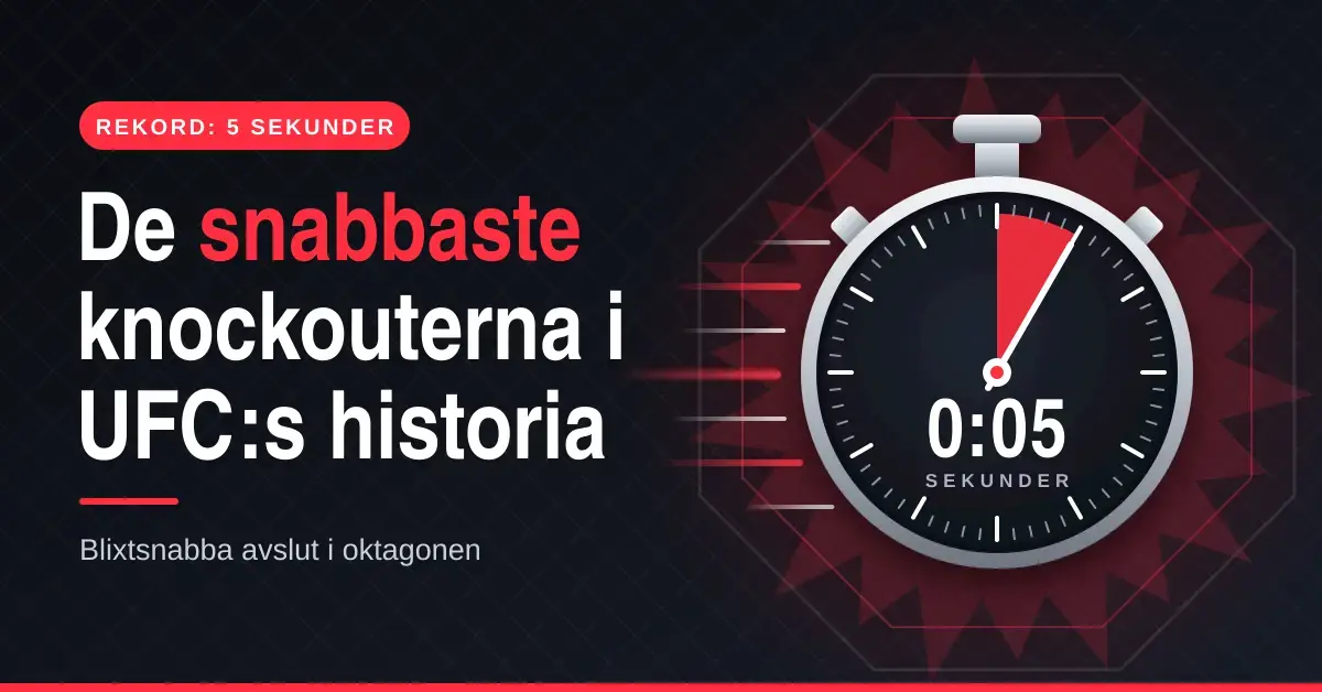 Grafisk illustration med rubriken "De snabbaste knockouterna i UFC:s historia" och ett stoppur som visar 0:05 framför en oktagonformad bur mot mörk bakgrund.