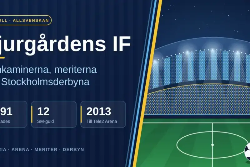 Djurgårdens IF – Järnkaminerna, meriterna och Stockholmsderbyna