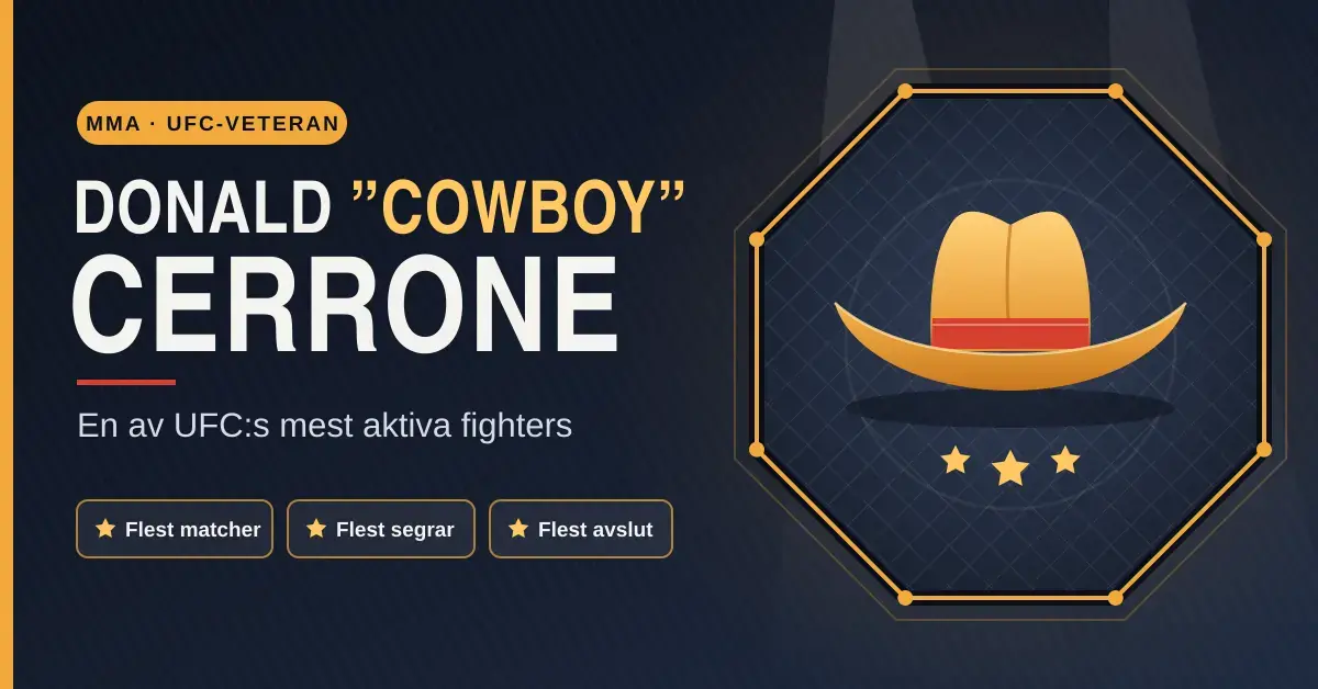 Grafisk illustration med en cowboyhatt i en stiliserad oktagon och texten Donald ”Cowboy” Cerrone – en av UFC:s mest aktiva fighters, med etiketterna Flest matcher, Flest segrar och Flest avslut.