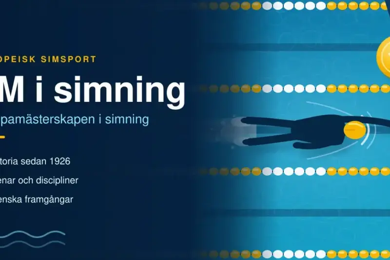 EM i simning – Europamästerskapen i simning