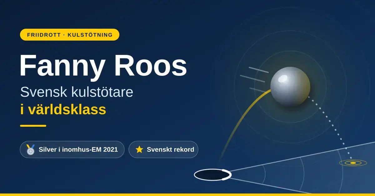 Grafisk illustration i mörkblått och gult med en kula som flyger i en båge från en kastring mot en stötsektor, bredvid texten ”Fanny Roos – svensk kulstötare i världsklass” och meriterna silver i inomhus-EM 2021 och svenskt rekord.