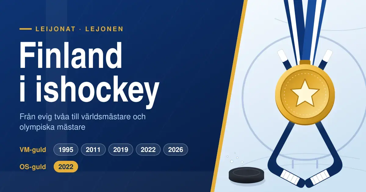 Grafik med texten "Finland i ishockey" och Finlands VM-guldår och OS-guld bredvid en guldmedalj med blåvitt band, korsade hockeyklubbor och en puck på isen.