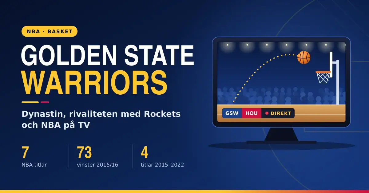 Grafik i blått och guld med texten Golden State Warriors, statistik om lagets sju NBA-titlar och en tv-skärm som visar ett basketskott mot korgen under en direktsänd match mellan GSW och HOU.