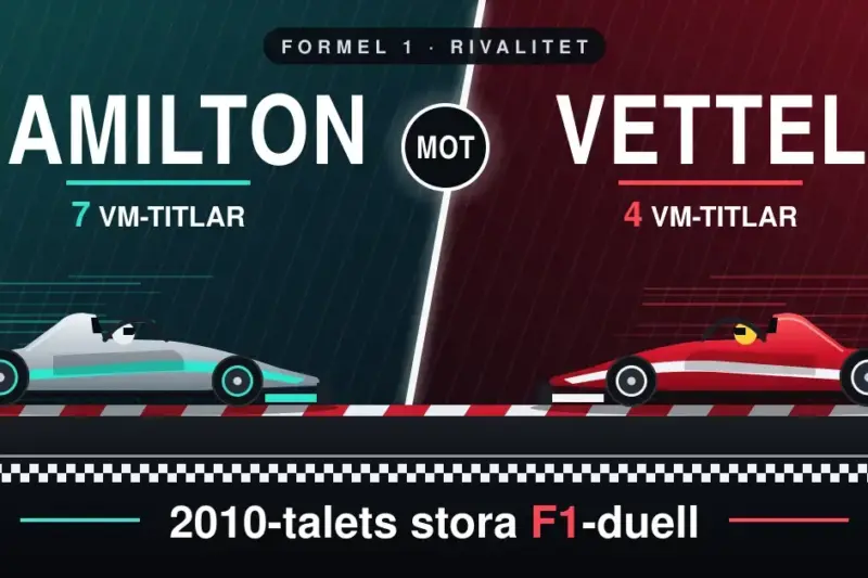 Hamilton mot Vettel – 2010-talets stora F1-duell