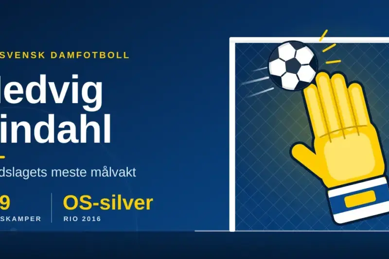 Hedvig Lindahl – svensk landslagsmålvakt