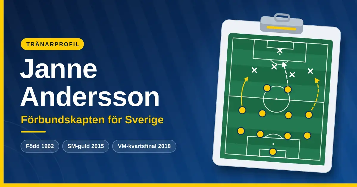 Grafisk bild i blått och gult med texten "Janne Andersson – Förbundskapten för Sverige", faktarutor om SM-guld 2015 och VM-kvartsfinal 2018 samt en taktiktavla med ett lag i 4-4-2-formation.