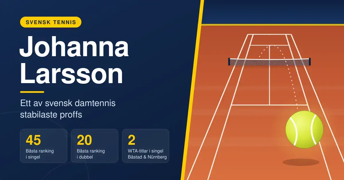 Grafik med texten "Johanna Larsson – ett av svensk damtennis stabilaste proffs", nyckeltal om bästa ranking 45 i singel, 20 i dubbel och två WTA-titlar, bredvid en illustrerad grusbana med en tennisboll i luften.