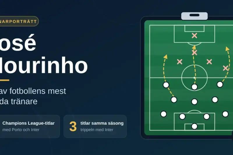 José Mourinho – en av fotbollens mest kända tränare