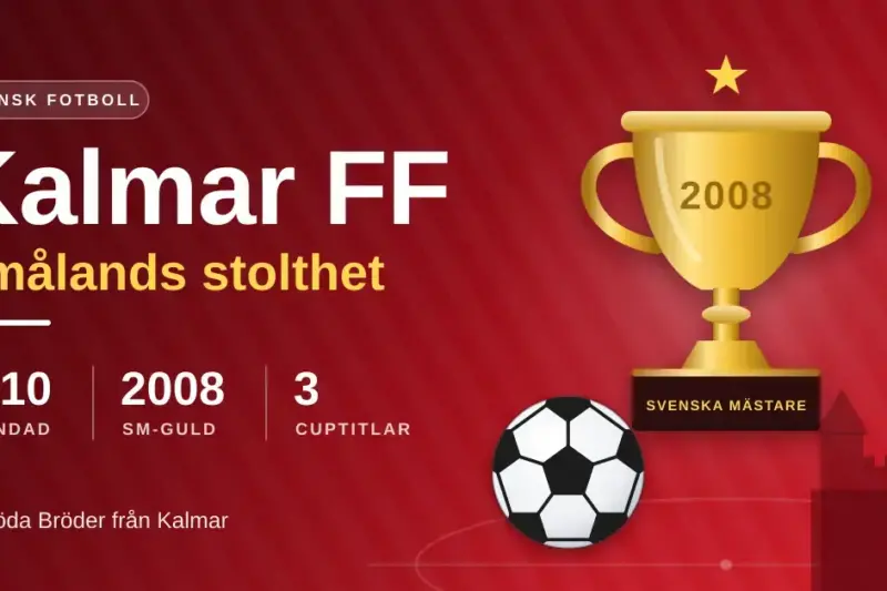 Kalmar FF – Smålands stolthet