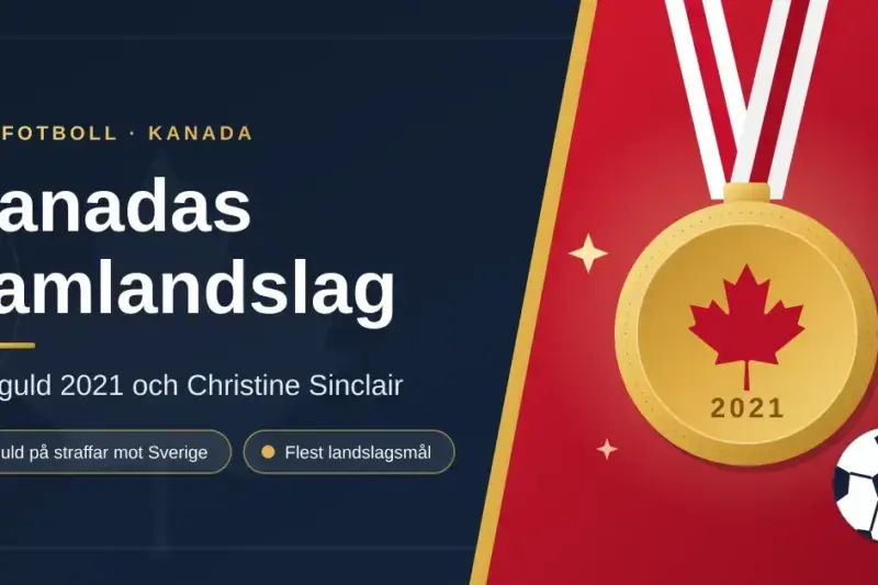 Kanadas damlandslag – OS-guld och Christine Sinclair