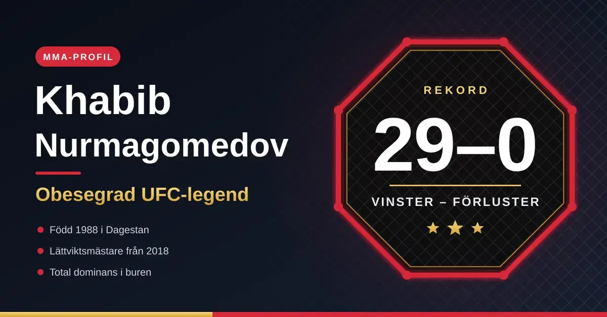 Grafik i mörkt tema med texten "Khabib Nurmagomedov – Obesegrad UFC-legend" bredvid en röd oktagonbur som visar rekordet 29–0 i vinster och förluster.