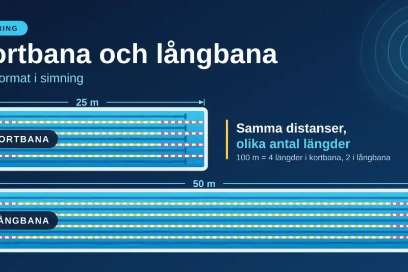 Kortbana och långbana – två format i simning