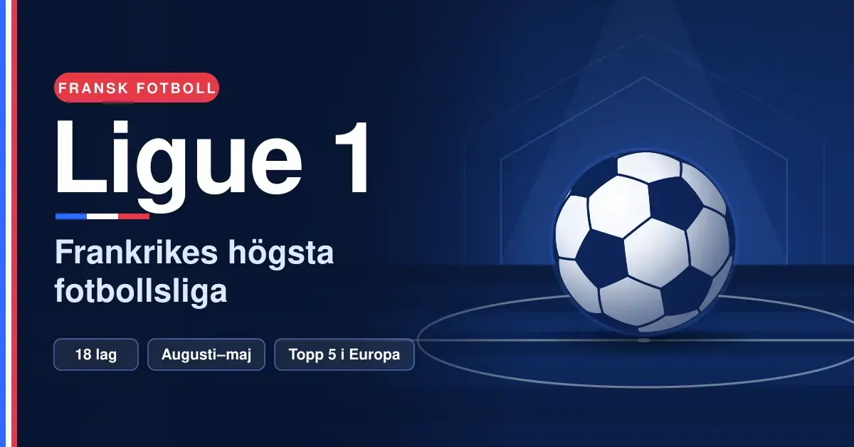 Grafisk bild med texten "Ligue 1 – Frankrikes högsta fotbollsliga" på mörkblå bakgrund med franska trikolorens färger och en fotboll på mittpunkten av en stiliserad fotbollsplan.