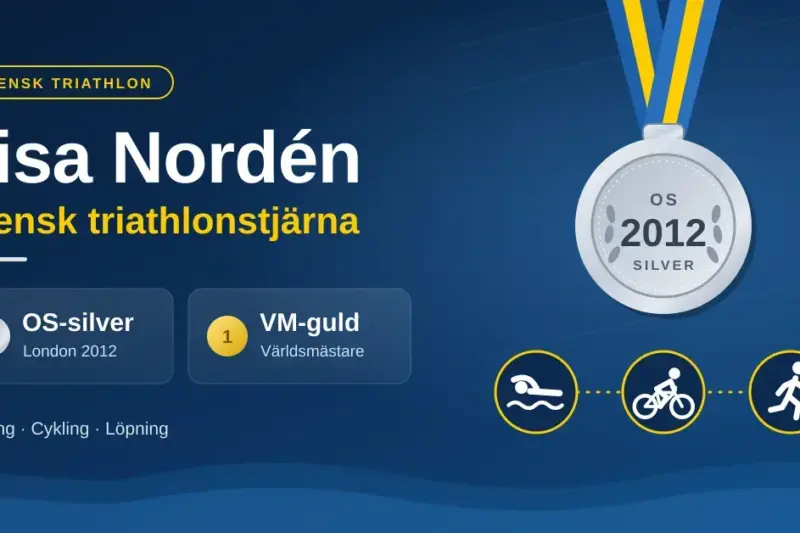 Lisa Nordén – svensk triathlonstjärna