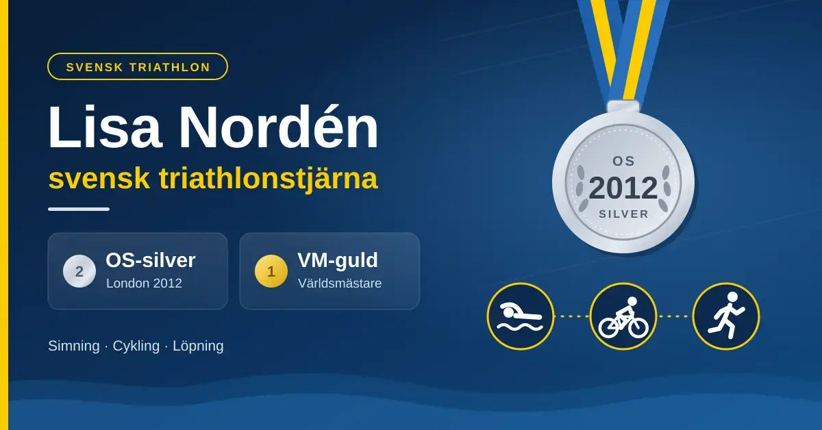 Grafik i blått och gult med texten "Lisa Nordén – svensk triathlonstjärna", en silvermedalj märkt OS 2012, rutor för OS-silver i London 2012 och VM-guld samt ikoner för simning, cykling och löpning.