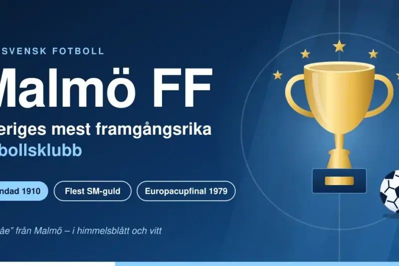 Malmö FF – Sveriges mest framgångsrika fotbollsklubb
