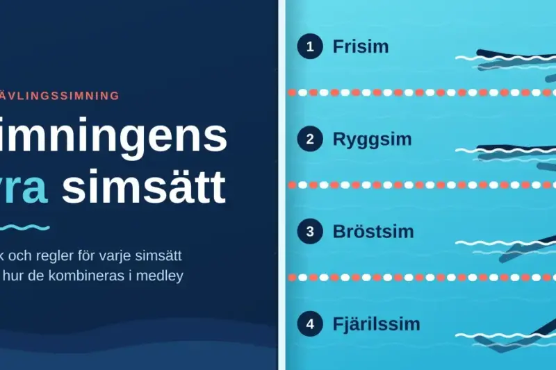 Simningens fyra simsätt