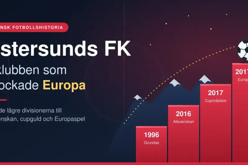 Östersunds FK – klubben som chockade Europa