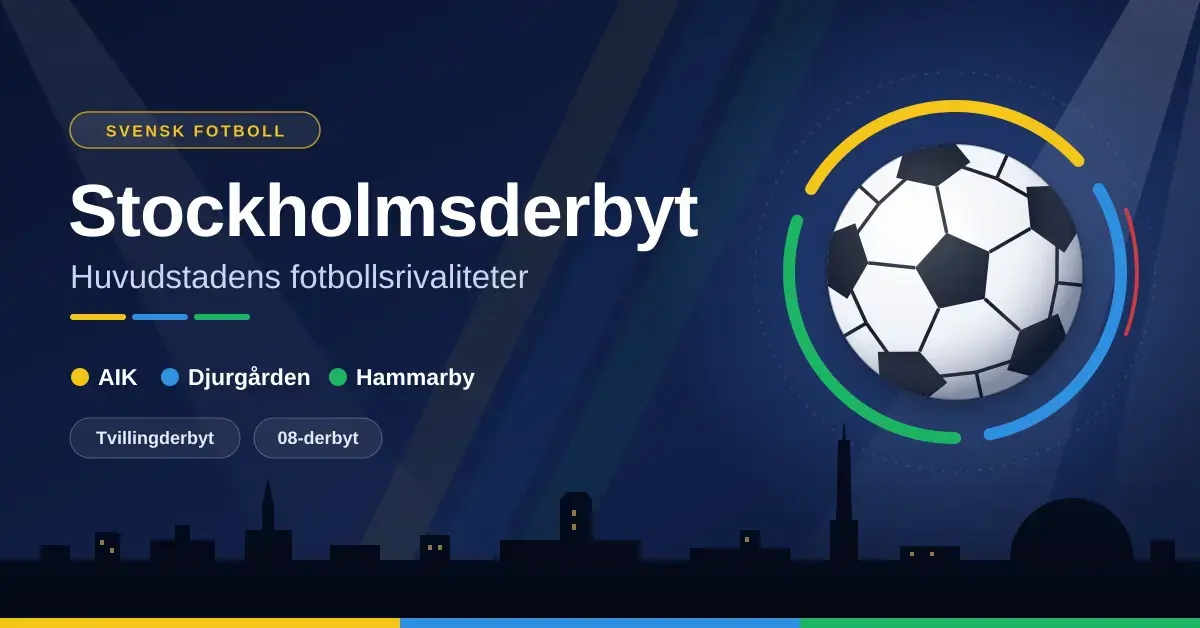 Grafik med rubriken ”Stockholmsderbyt” och en fotboll omgiven av gula, blå och gröna ringar för AIK, Djurgården och Hammarby framför en nattlig Stockholmssiluett i strålkastarljus.