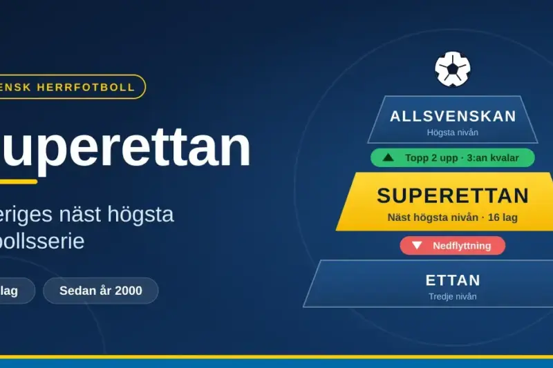 Superettan – Sveriges näst högsta fotbollsserie