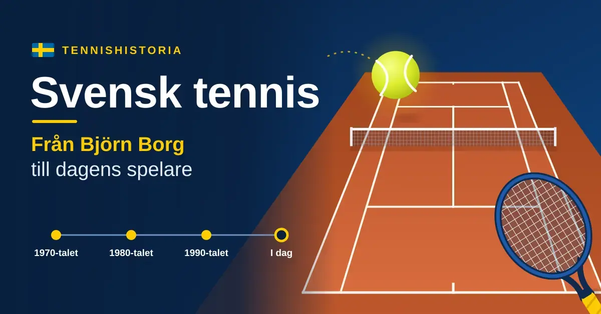Grafik med texten ”Svensk tennis – från Björn Borg till dagens spelare”, en tidslinje från 1970-talet till i dag, en grusbana i perspektiv, en tennisboll och ett racket mot en mörkblå bakgrund med gula detaljer.
