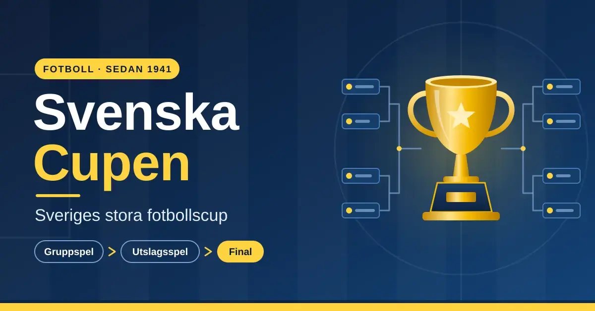 Grafik med texten "Svenska Cupen – Sveriges stora fotbollscup" bredvid en guldpokal omgiven av ett utslagsträd, samt stegen gruppspel, utslagsspel och final mot mörkblå bakgrund.
