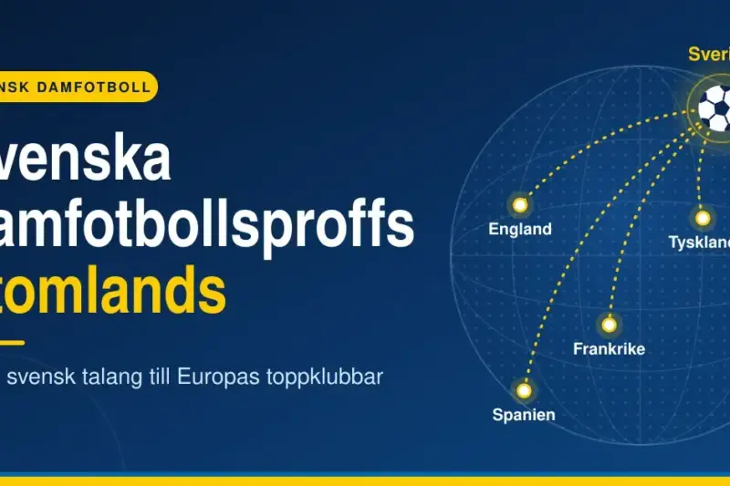 Svenska damfotbollsproffs utomlands
