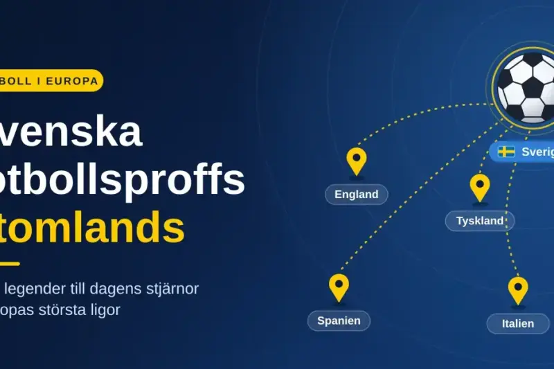 Svenska fotbollsproffs utomlands