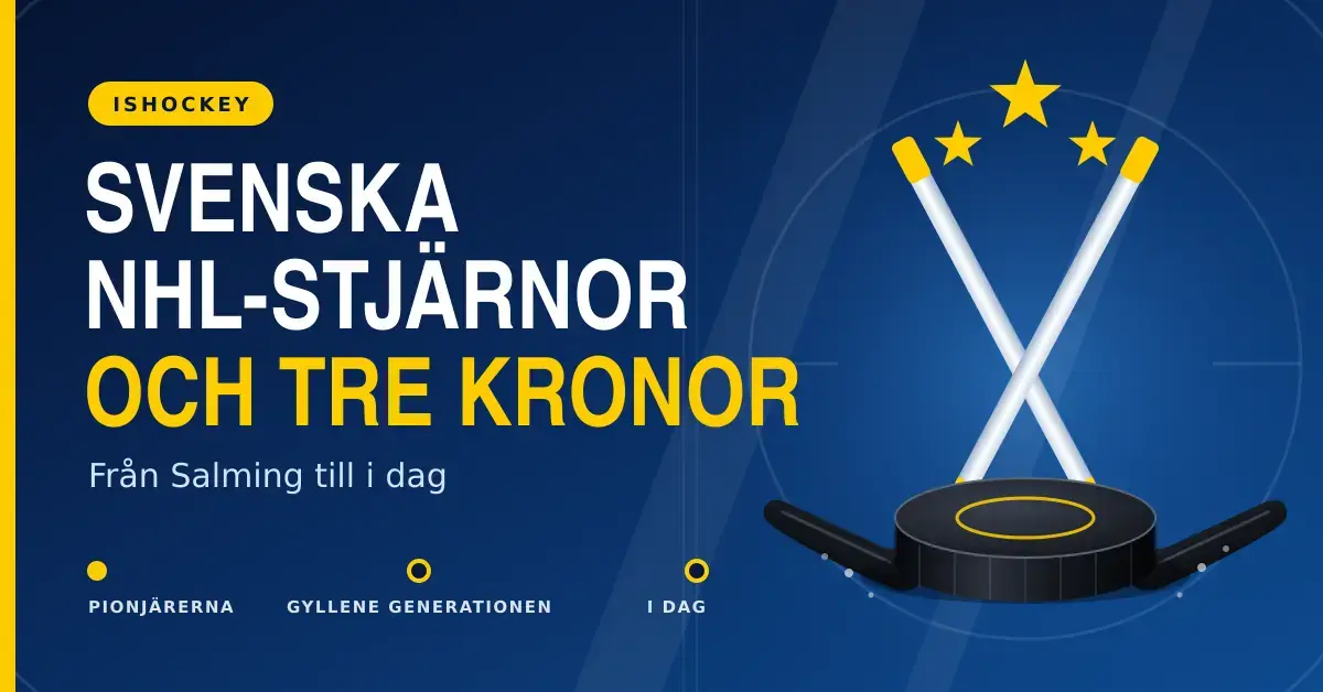 Grafik i blått och gult med två korsade hockeyklubbor, en puck och tre stjärnor bredvid rubriken ”Svenska NHL-stjärnor och Tre Kronor – från Salming till i dag” och en tidslinje från pionjärerna till i dag.