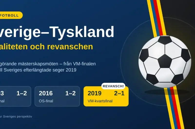 Sverige–Tyskland i damfotboll – rivaliteten och revanschen