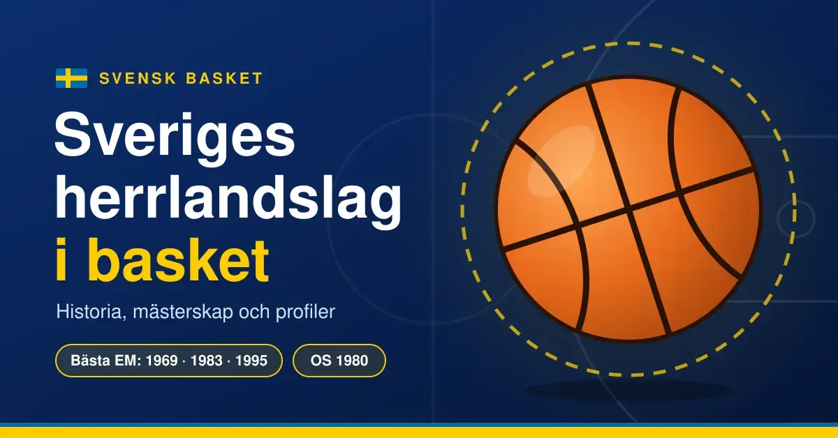Grafisk bild i blått och gult med en basketboll på en stiliserad basketplan, en svensk flagga och texten ”Sveriges herrlandslag i basket”, med årtalen för lagets bästa EM-placeringar (1969, 1983, 1995) och OS 1980.