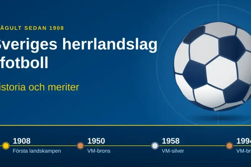 Sveriges herrlandslag i fotboll – historia och meriter