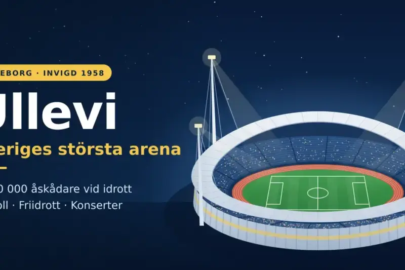 Ullevi – Sveriges största arena