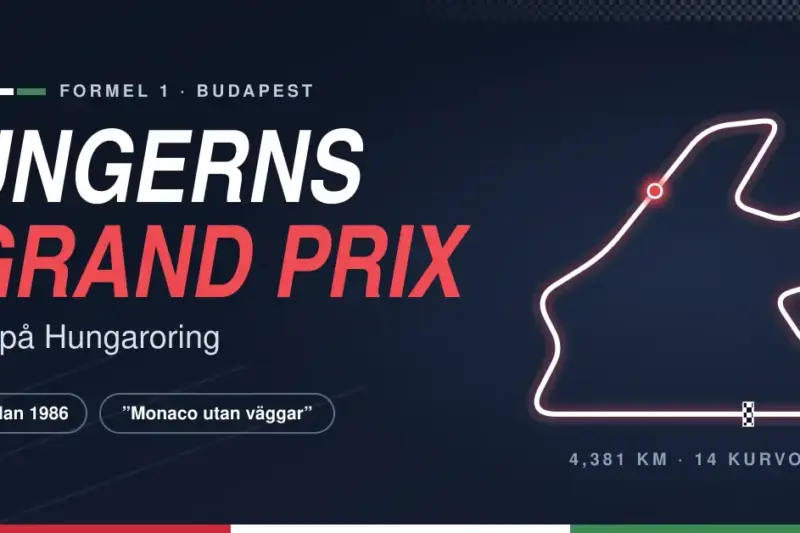 Ungerns Grand Prix – F1 på Hungaroring