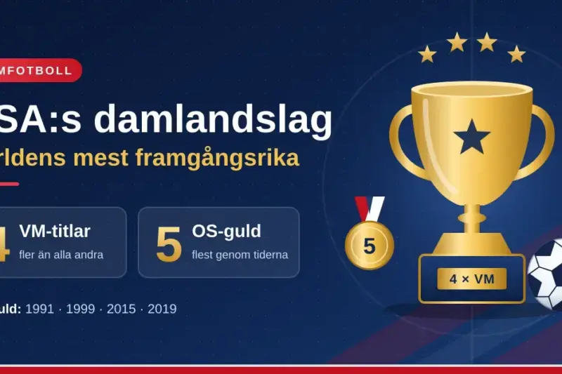 USA:s damlandslag – världens mest framgångsrika