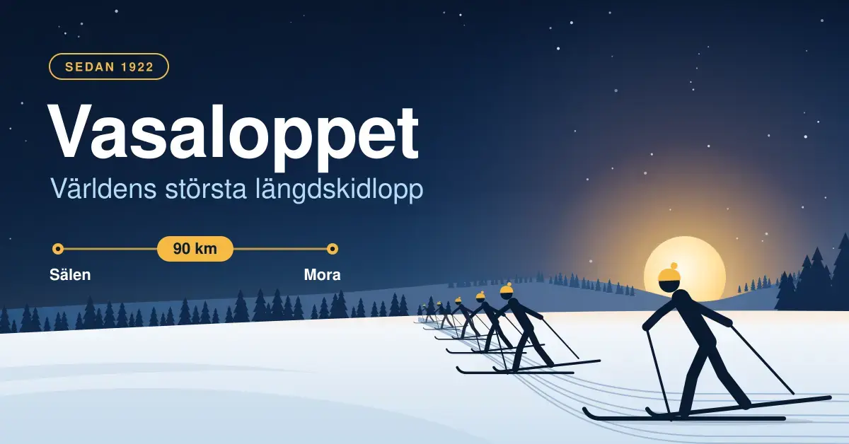 Illustration av längdskidåkare som åker i spåren över ett snötäckt landskap i soluppgång, med texten Vasaloppet – världens största längdskidlopp och sträckan Sälen–Mora på 90 km.