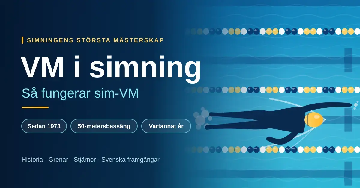 Grafisk illustration av en simmare i badmössa som crawlar mellan banlinor i en blå bassäng, med texten ”VM i simning – Så fungerar sim-VM”.