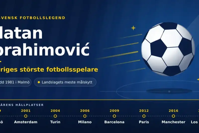Zlatan Ibrahimović – Sveriges störste fotbollsspelare