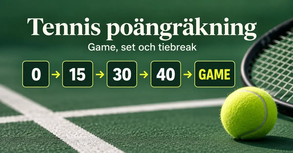 Grafik om tennisens poängräkning med stegen 0, 15, 30, 40 och game samt en tennisboll och ett racket på en grön tennisbana.